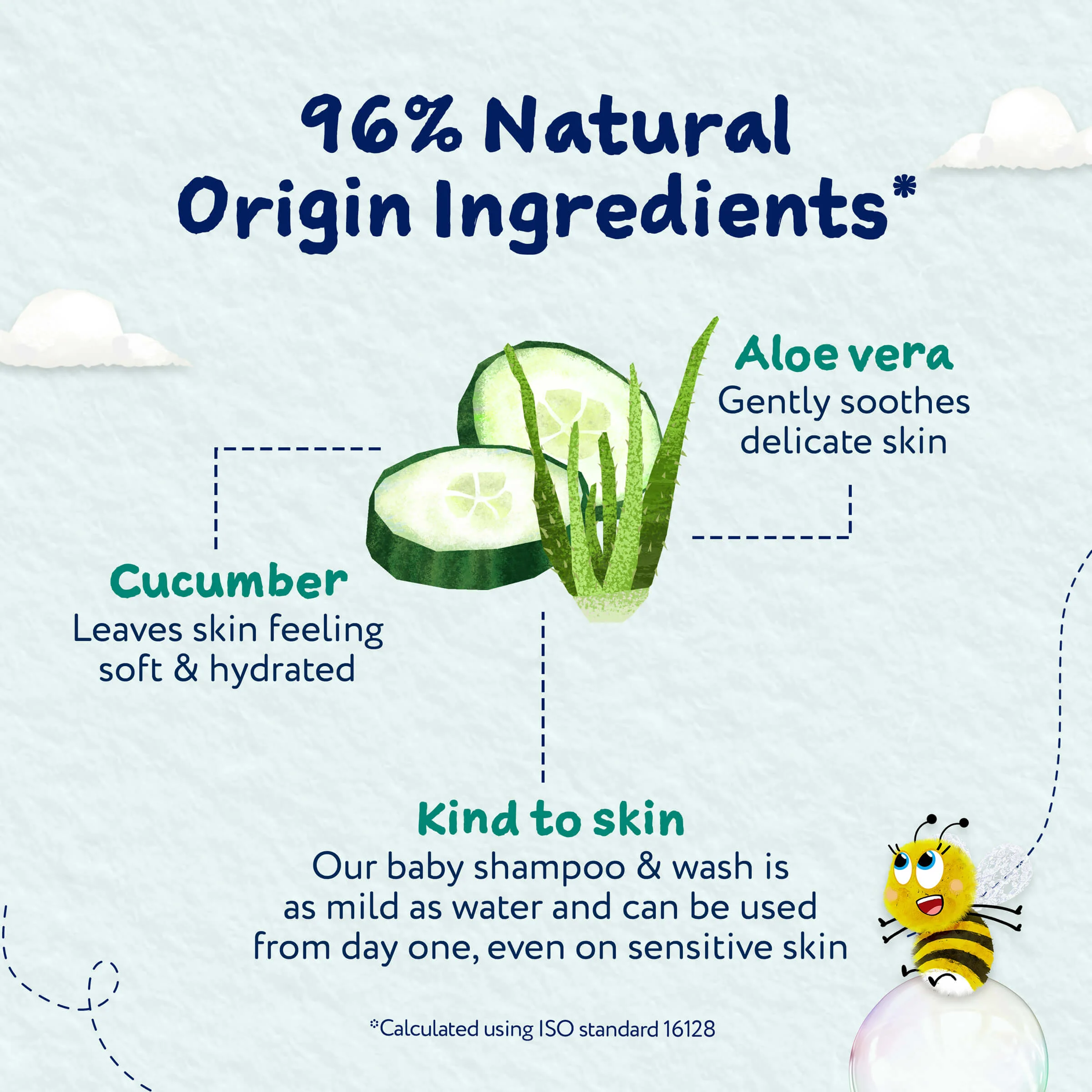 Childs Farm Baby Shampoo & Wash Baby Soft Scent - Image 4