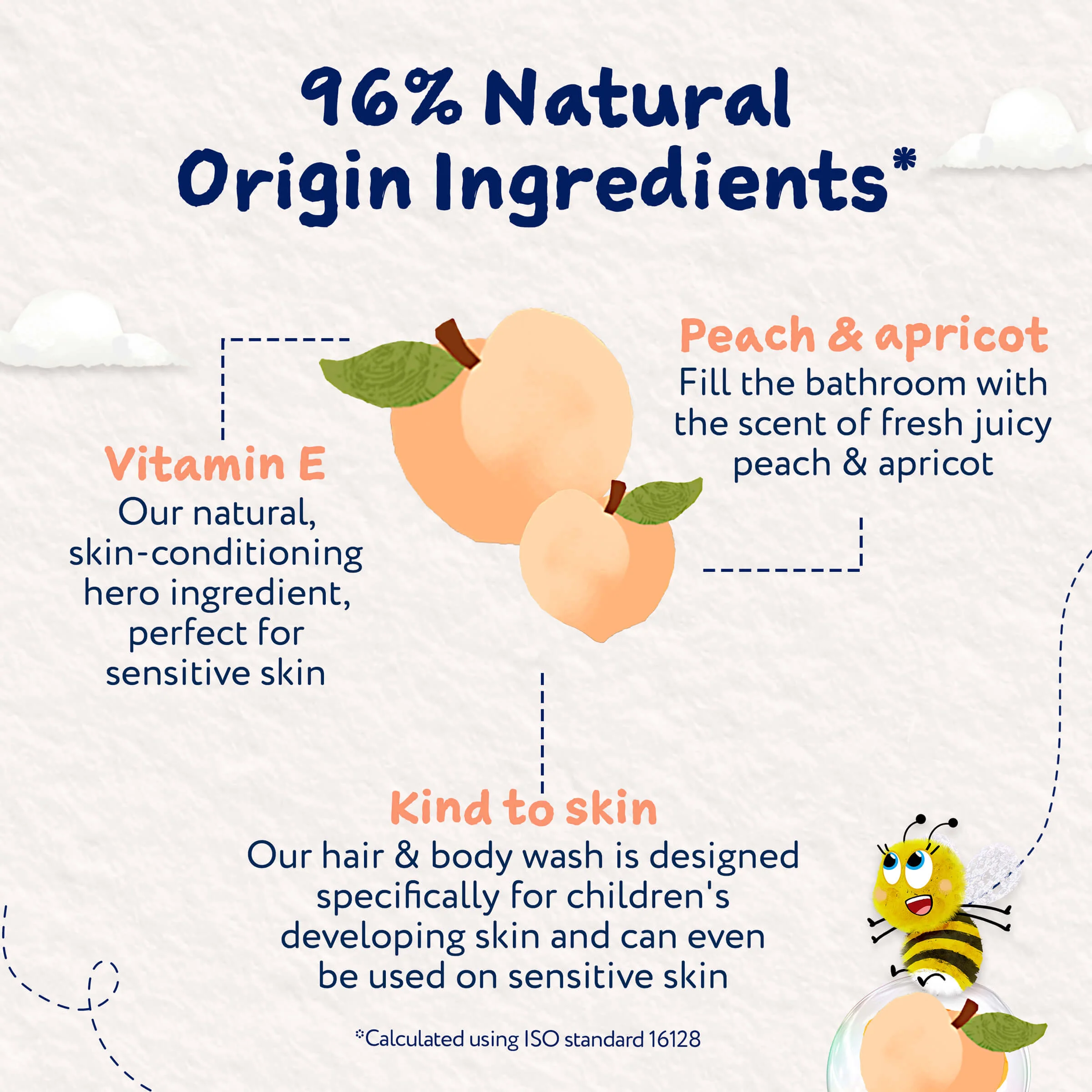 Childs Farm Hair & Body Wash Peach & Apricot 250ml - Image 4