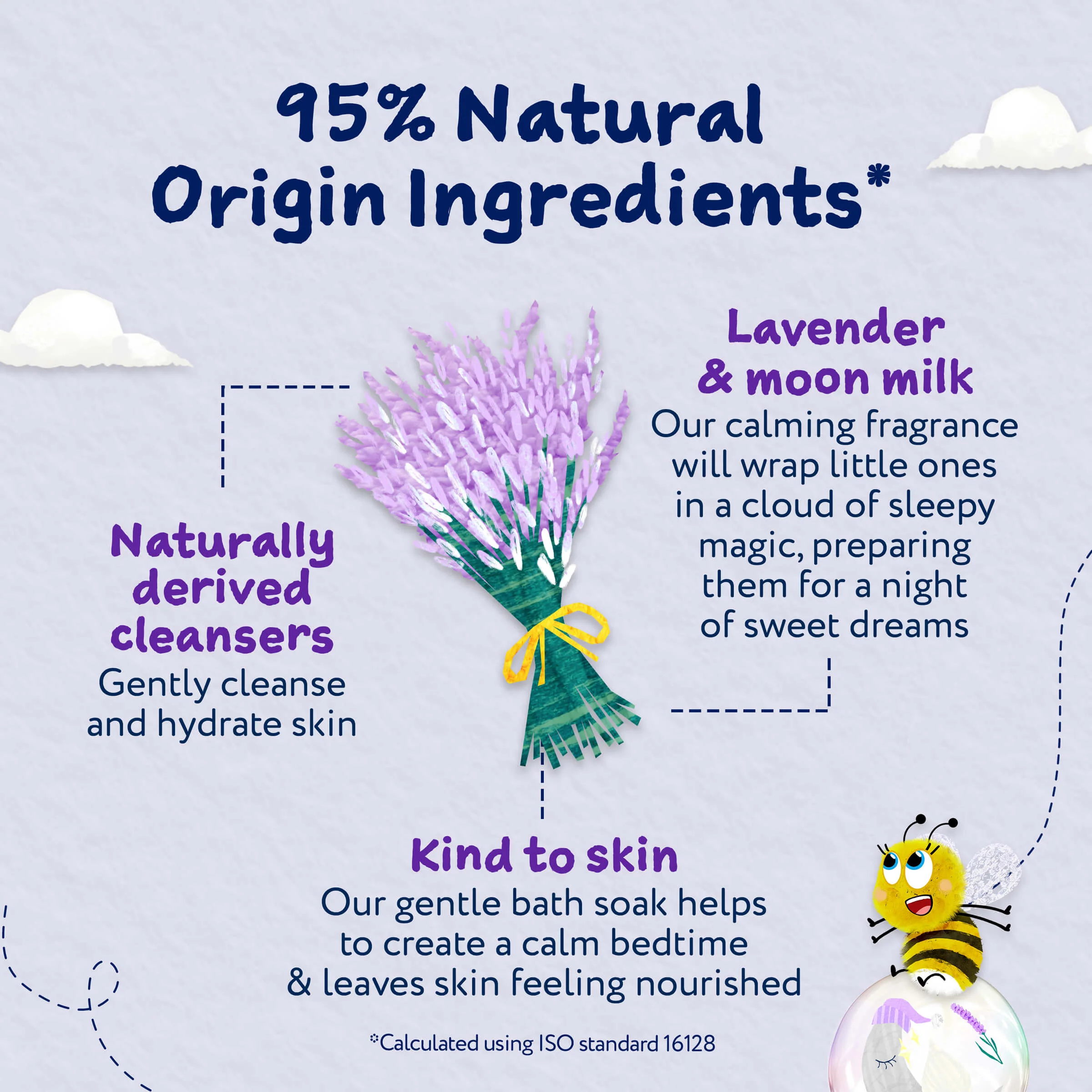Childs Farm SlumberTime Bath Soak Lavender & Moon Milk - Image 4