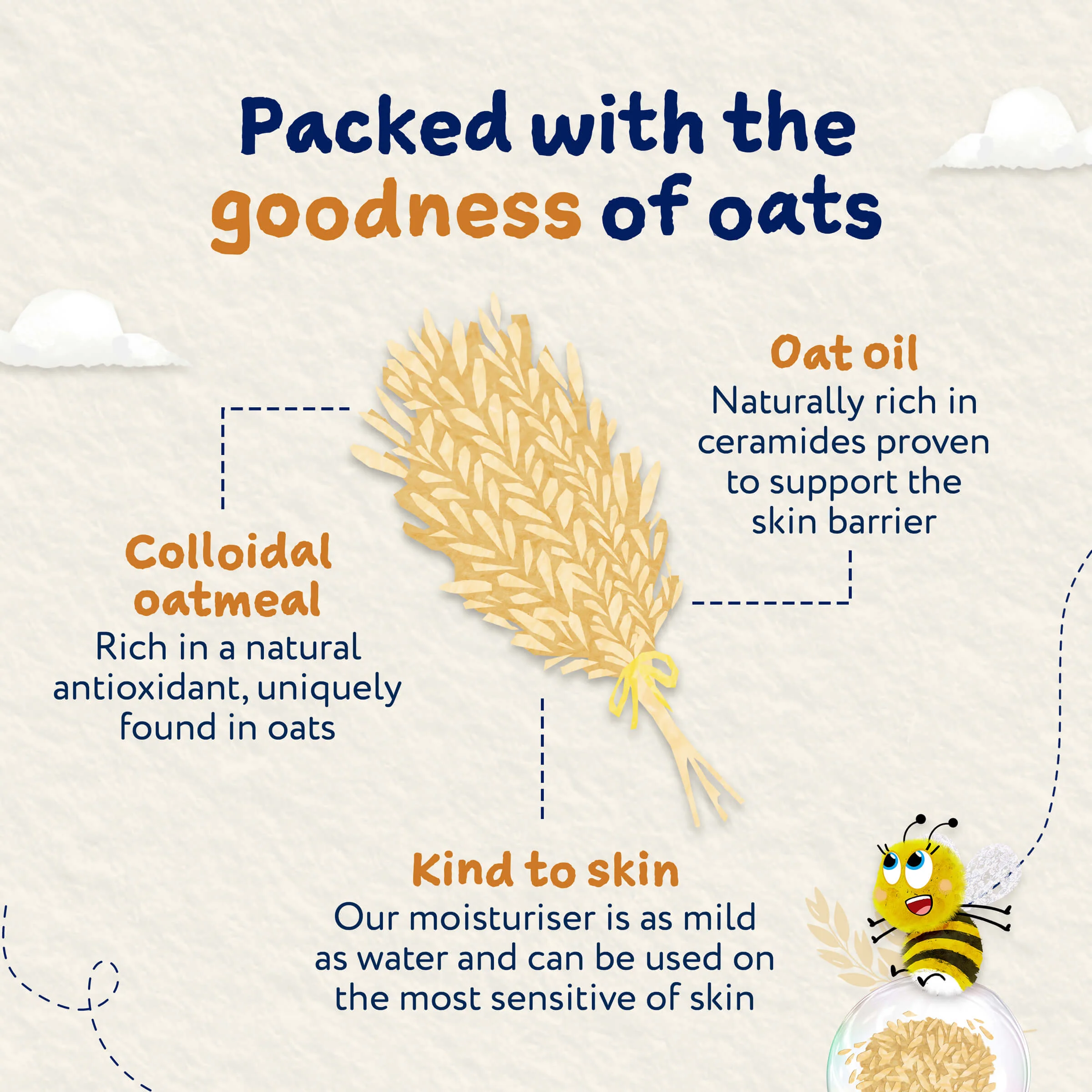 OatDerma Body Moisturiser 500ml - Image 4