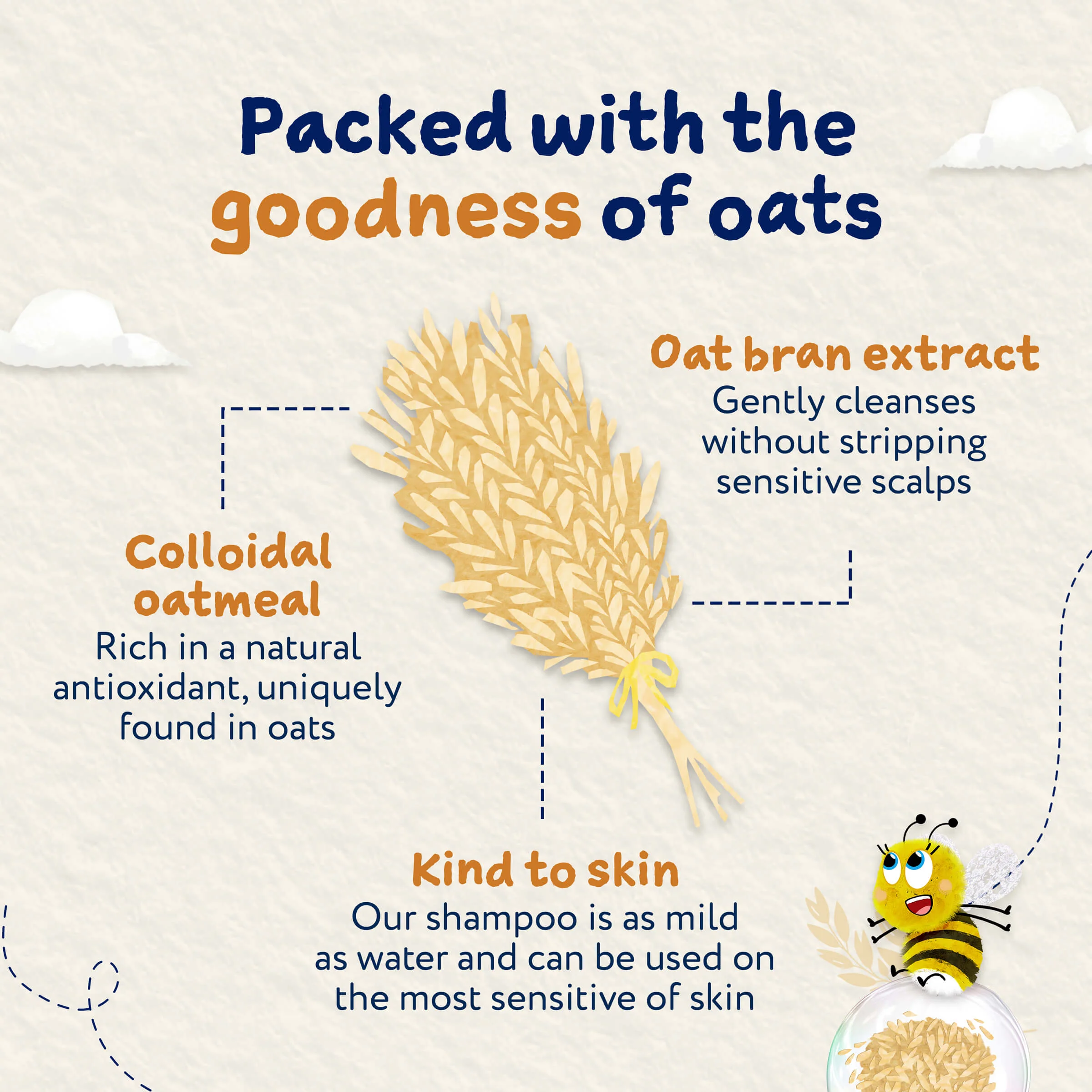 Childs Farm OatDerma Shampoo - Image 4